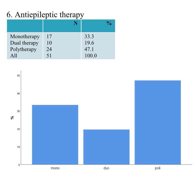 6.antiepileptic th graphic results